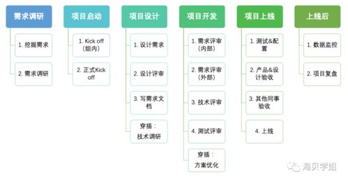 大廠產品專家如何精耕細作 以旅游開發項目策劃咨詢為例